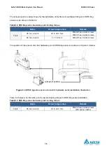 Предварительный просмотр 70 страницы Delta DRS40L3SOADF003 User Manual