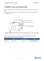 Предварительный просмотр 72 страницы Delta DRS40L3SOADF003 User Manual