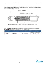 Предварительный просмотр 75 страницы Delta DRS40L3SOADF003 User Manual