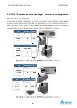 Предварительный просмотр 97 страницы Delta DRS40L3SOADF003 User Manual