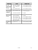 Предварительный просмотр 19 страницы Delta DT2200P Instruction Manual