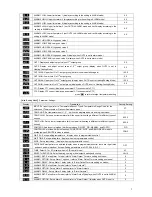 Предварительный просмотр 3 страницы Delta DT3 Series Instruction Sheet