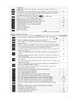 Предварительный просмотр 4 страницы Delta DT3 Series Instruction Sheet