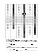 Предварительный просмотр 15 страницы Delta DT3 Series Instruction Sheet