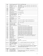 Предварительный просмотр 18 страницы Delta DT3 Series Instruction Sheet