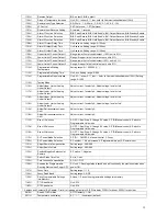 Предварительный просмотр 19 страницы Delta DT3 Series Instruction Sheet