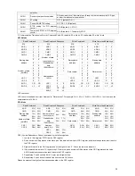 Предварительный просмотр 20 страницы Delta DT3 Series Instruction Sheet