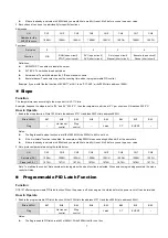 Preview for 7 page of Delta DTE10P Series Instruction Sheet