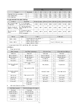 Preview for 12 page of Delta DTE10P Series Instruction Sheet