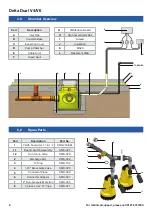 Preview for 6 page of Delta Dual V4 Installation Instructions Manual