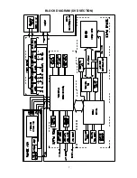 Preview for 7 page of Delta DV-3200 Service Manual