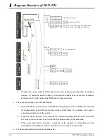 Предварительный просмотр 12 страницы Delta DVP-10PM Applications Manual