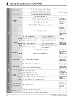 Предварительный просмотр 47 страницы Delta DVP-10PM Applications Manual