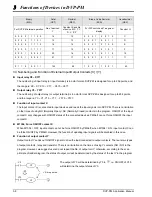 Предварительный просмотр 51 страницы Delta DVP-10PM Applications Manual