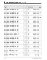 Preview for 65 page of Delta DVP-10PM Applications Manual