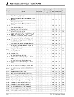 Предварительный просмотр 73 страницы Delta DVP-10PM Applications Manual