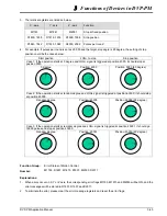 Предварительный просмотр 90 страницы Delta DVP-10PM Applications Manual