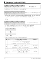 Предварительный просмотр 121 страницы Delta DVP-10PM Applications Manual