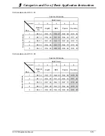 Предварительный просмотр 216 страницы Delta DVP-10PM Applications Manual