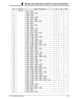 Предварительный просмотр 296 страницы Delta DVP-10PM Applications Manual