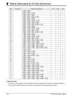 Предварительный просмотр 297 страницы Delta DVP-10PM Applications Manual