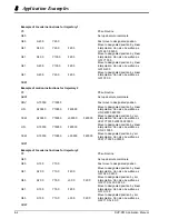 Предварительный просмотр 343 страницы Delta DVP-10PM Applications Manual