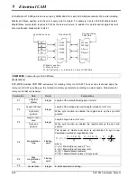 Предварительный просмотр 381 страницы Delta DVP-10PM Applications Manual