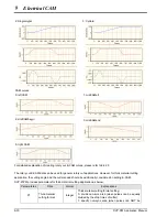 Предварительный просмотр 383 страницы Delta DVP-10PM Applications Manual