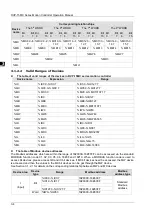 Предварительный просмотр 27 страницы Delta DVP-15MC Series Operation Manual