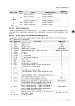 Предварительный просмотр 28 страницы Delta DVP-15MC Series Operation Manual