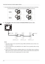 Предварительный просмотр 37 страницы Delta DVP-15MC Series Operation Manual