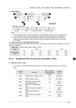 Предварительный просмотр 60 страницы Delta DVP-15MC Series Operation Manual