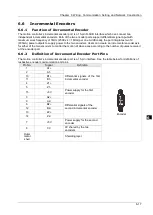 Предварительный просмотр 66 страницы Delta DVP-15MC Series Operation Manual