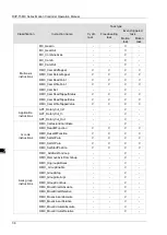 Предварительный просмотр 83 страницы Delta DVP-15MC Series Operation Manual