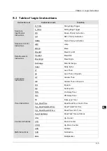 Предварительный просмотр 92 страницы Delta DVP-15MC Series Operation Manual