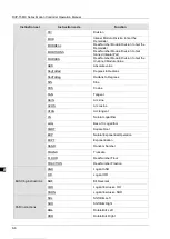 Предварительный просмотр 93 страницы Delta DVP-15MC Series Operation Manual