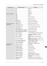 Предварительный просмотр 94 страницы Delta DVP-15MC Series Operation Manual