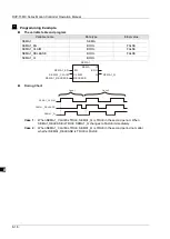 Предварительный просмотр 105 страницы Delta DVP-15MC Series Operation Manual