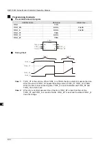 Предварительный просмотр 131 страницы Delta DVP-15MC Series Operation Manual