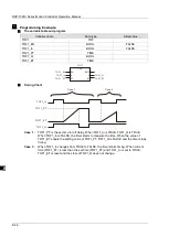 Предварительный просмотр 133 страницы Delta DVP-15MC Series Operation Manual