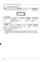 Предварительный просмотр 137 страницы Delta DVP-15MC Series Operation Manual