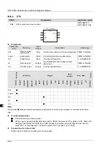 Предварительный просмотр 143 страницы Delta DVP-15MC Series Operation Manual