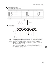 Предварительный просмотр 144 страницы Delta DVP-15MC Series Operation Manual