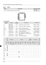 Предварительный просмотр 145 страницы Delta DVP-15MC Series Operation Manual