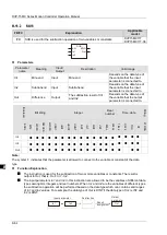 Предварительный просмотр 151 страницы Delta DVP-15MC Series Operation Manual