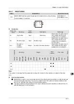 Предварительный просмотр 164 страницы Delta DVP-15MC Series Operation Manual