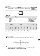 Предварительный просмотр 174 страницы Delta DVP-15MC Series Operation Manual