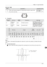 Предварительный просмотр 178 страницы Delta DVP-15MC Series Operation Manual