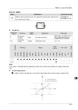 Предварительный просмотр 180 страницы Delta DVP-15MC Series Operation Manual