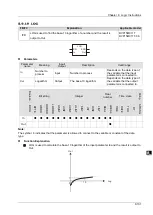 Предварительный просмотр 188 страницы Delta DVP-15MC Series Operation Manual